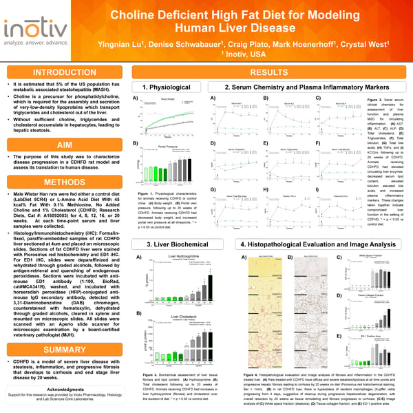 CDHFD Liver Disease_KeyStone Poster