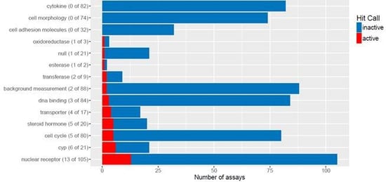 Interpreting-and-leveraging-Tox21-high-throughput-data