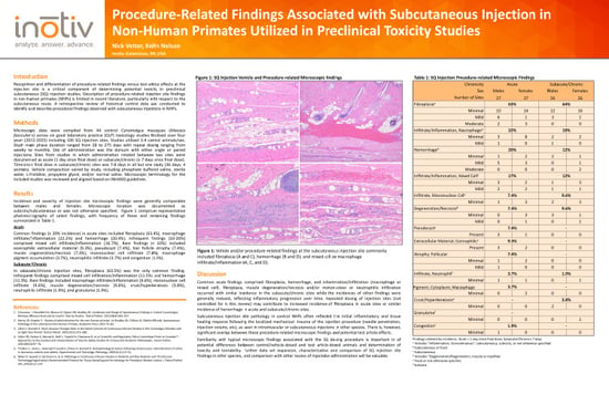 NHP SQ Inj Site Path Poster Lander Img