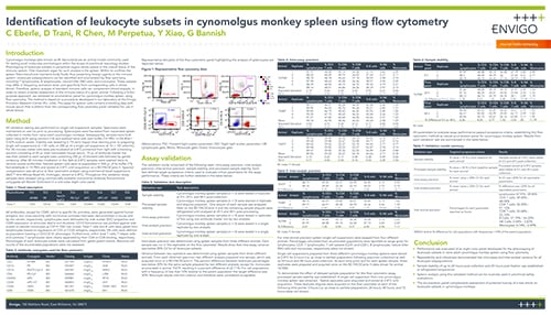 SciPos-718-Identification-leukocyte-subsets-cynomolgus-monkey-spleen