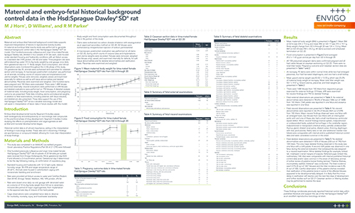 Maternal and embryo-fetal historical background control data in the Hsd:Sprague Dawley® SD® rat