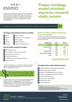Proper oncology model selection improves research study success
