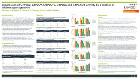 Suppression of CYP1A2, CYP2C9, CYP2C19, CYP2D6 and CYP3A4/5 activity by a cocktail of inflammatory cytokines