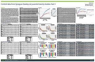 Control data from Sprague-Dawley rat juvenile toxicity studies: Part 1