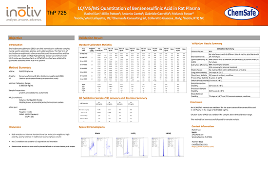 LC/MS/MS Quantitation of Benzenesulfinic Acid in Rat Plasma