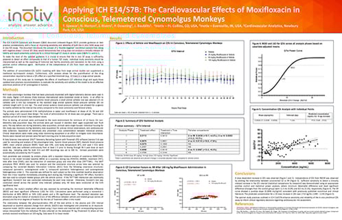 Applying-ICH-E14-S7B-The-Cardiovascular-Effects-of-Moxifloxacin-in-Conscious-Telemetered-Cynomolgus-Monkeys