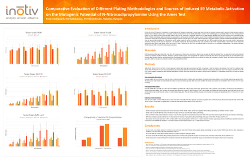 Comparative-Evaluation-of-Different-Plating-Methodologies-and-Sources-of-Induced-S9-Metabolic-Activation-on-the-Mutagenic-Potential-of-N-Nitrosodipropylamine-Using-the-Ames-Test