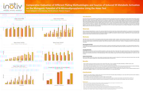Comparative-Evaluation-of-Different-Plating-Methodologies-and-Sources-of-Induced-S9-Metabolic-Activation-on-the-Mutagenic-Potential-of-N-Nitrosodipropylamine-Using-the-Ames-Test