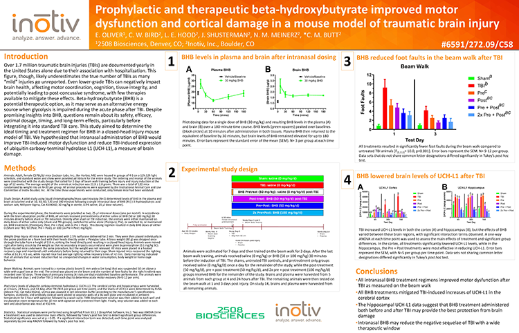 Prophylactic-and-therapeutic-beta-hydroxybutyrate-improved-motor-dysfunction-and-cortical-damage-in-a-mouse-model-of-traumatic-brain-injury