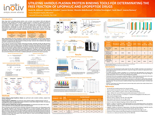 Utilizing-Various-Plasma-Protein-Binding-Tools-for-Determinating-the-Free-Fraction-of-Lipophilic-and-Lipopeptide-Drugs