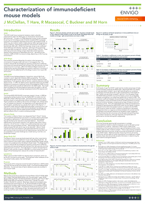 Characterization of immunodeficient mouse models