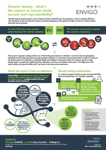 Genetic-Testing-Infographic-US.jpg