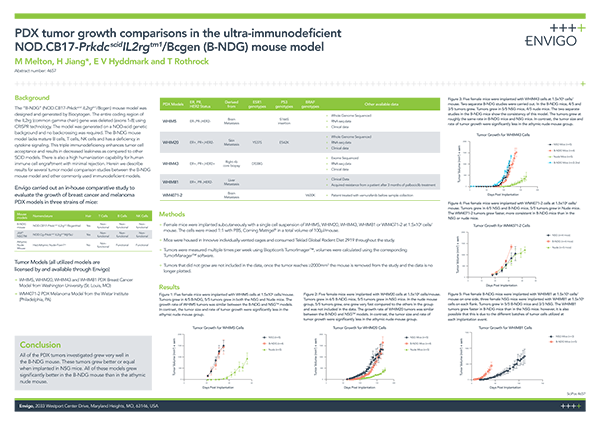 SCI_POS_4657-PDX-Tumor-Growth-Comparisons-in-the-ultra-immunodeficient-B-NDG